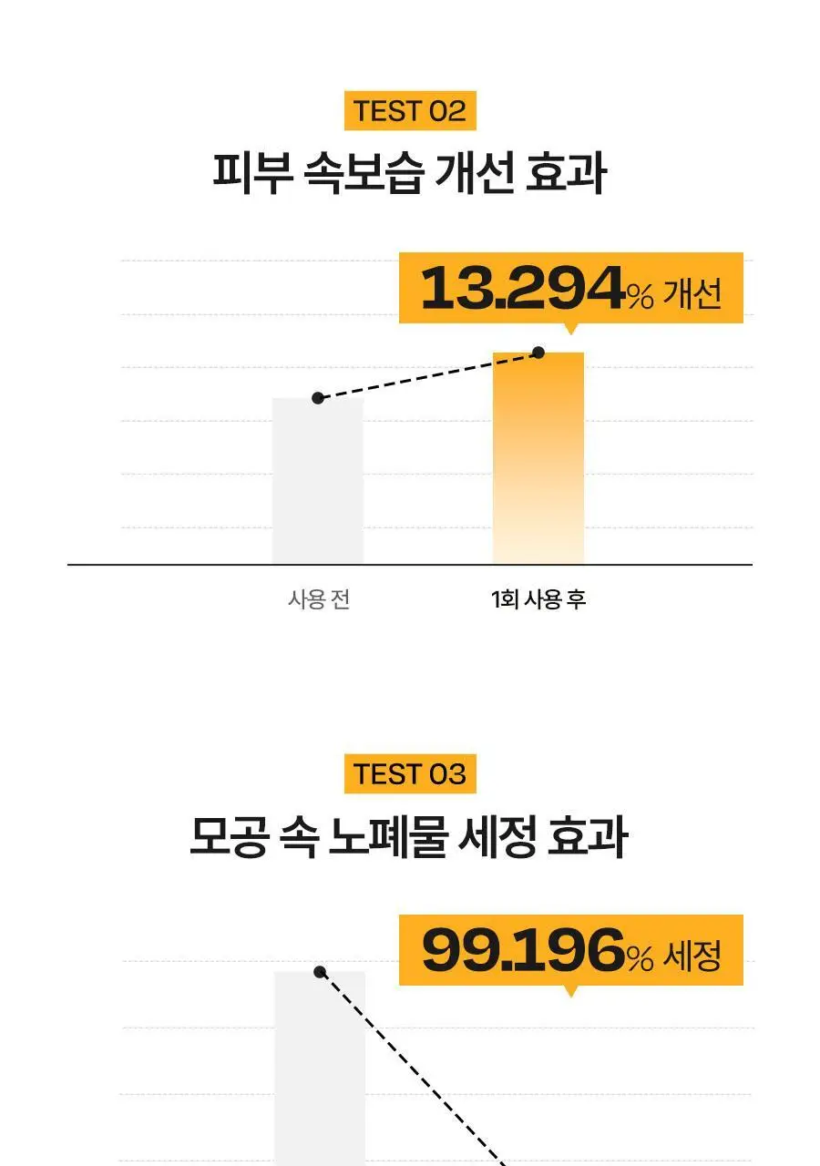 [올인원클렌징] 달바 리턴 오일 크림 클렌저 100ml(튜브형) 상세페이지 6